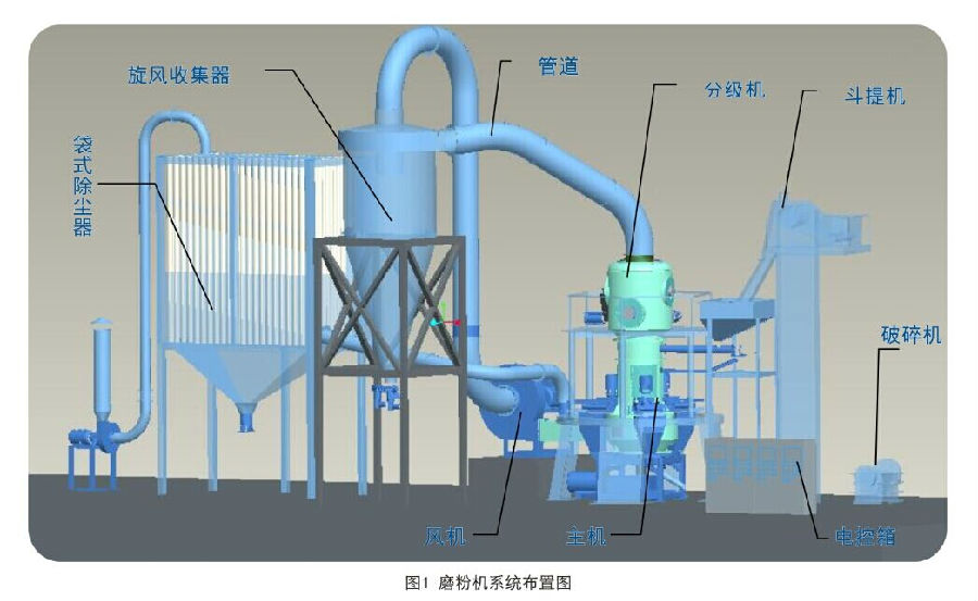 HWM114型立式超细磨粉机