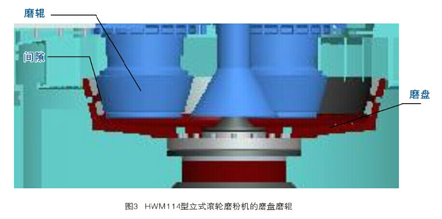 HWM114型立式超细磨粉机